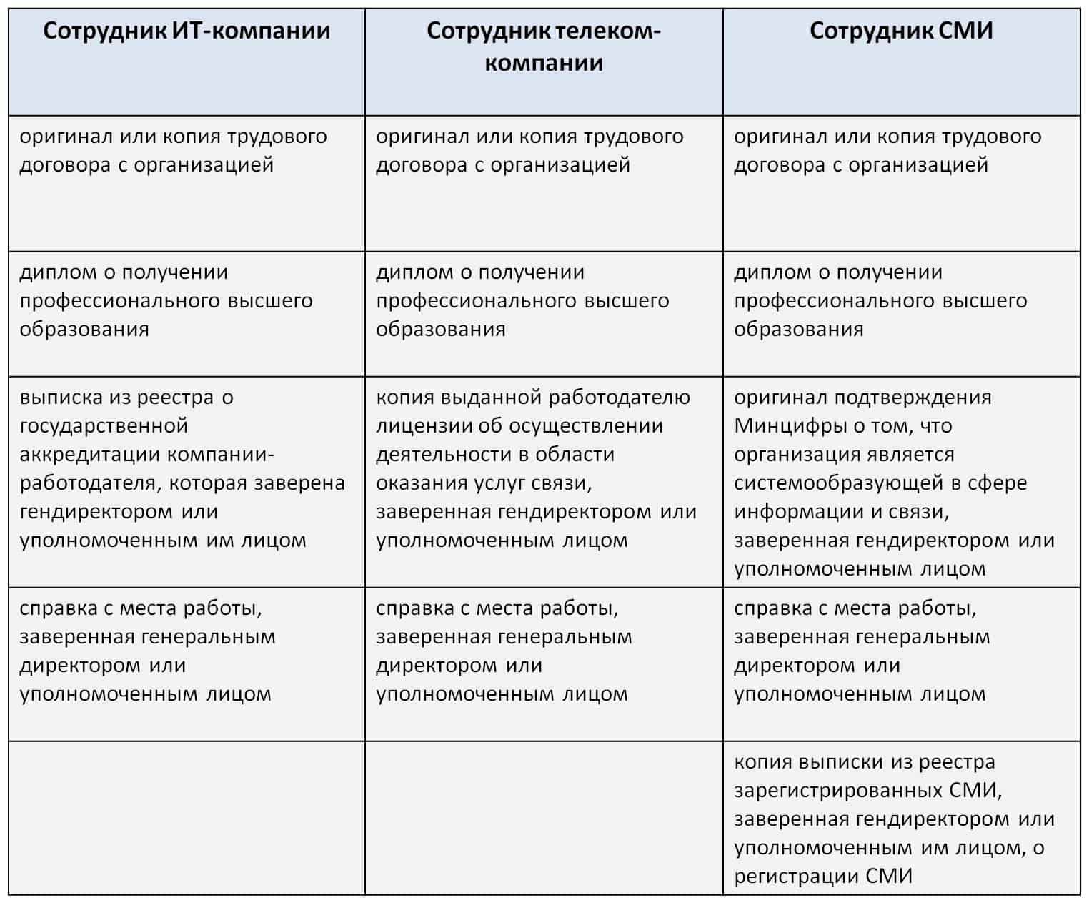 Написать жалобу на незаконный призыв при мобилизации на СВО